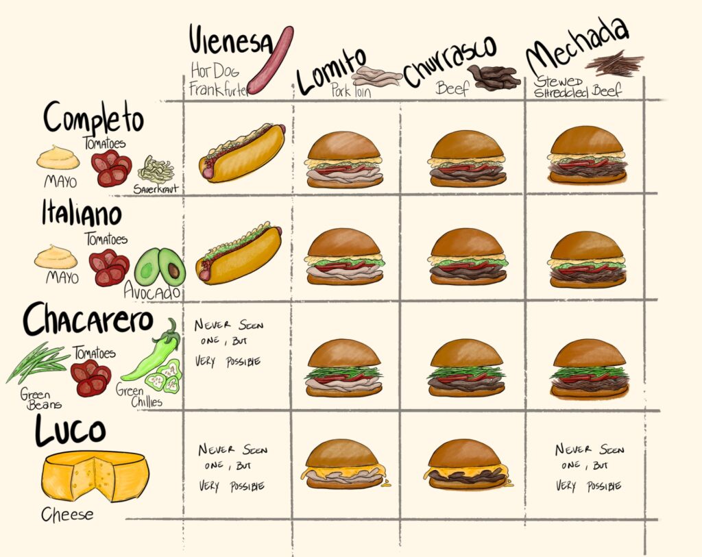 Chilean sandwiches
