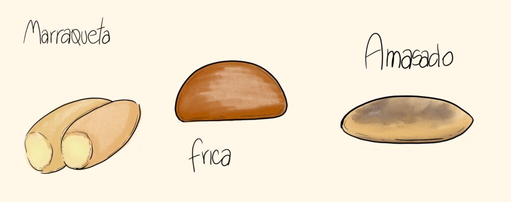 Chilean bread